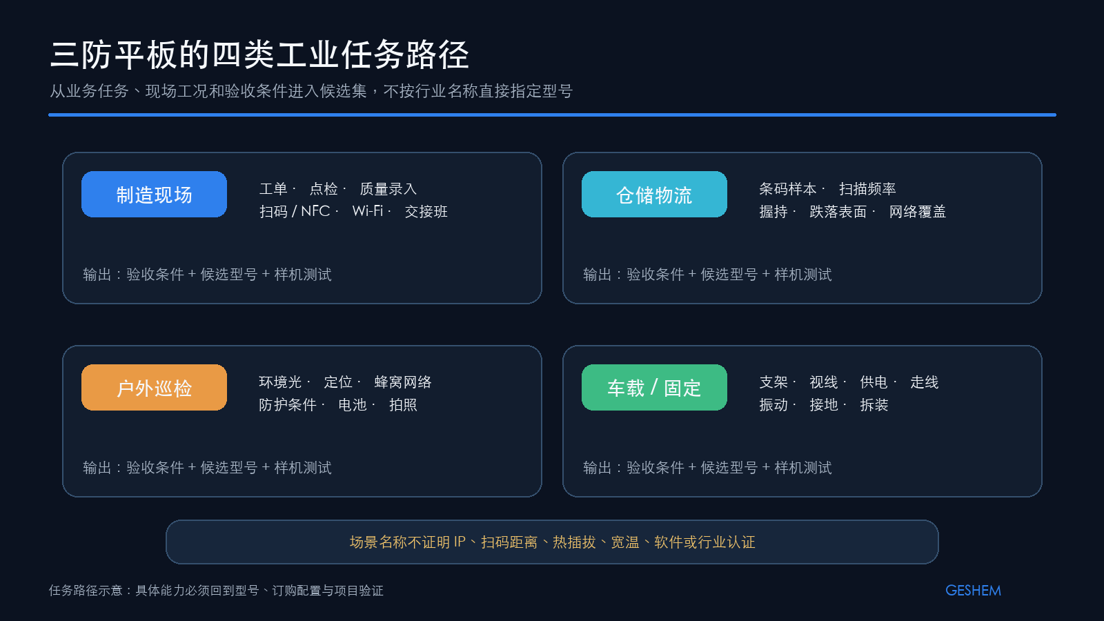 三防平板在制造、仓储、巡检和车载或固定作业中的四类任务路径