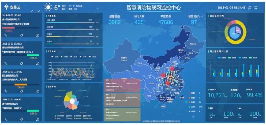 智慧消防系统应用解决方案