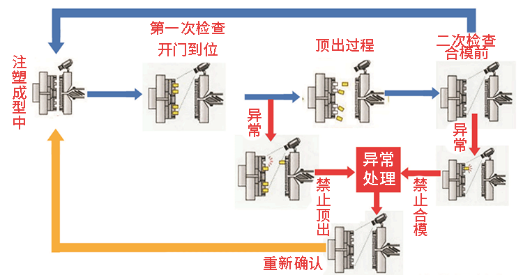 工业平板电脑在模具自动化中的应用