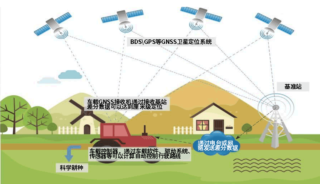 三防平板电脑,工业平板电脑