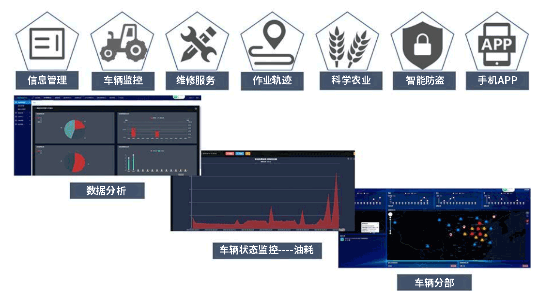 三防平板电脑,精准农业